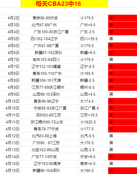 专栏,联赛拿手解,胜负总分详,pg电子,注册会员,电子游戏平台,游戏娱乐,在线娱乐,丰厚奖励