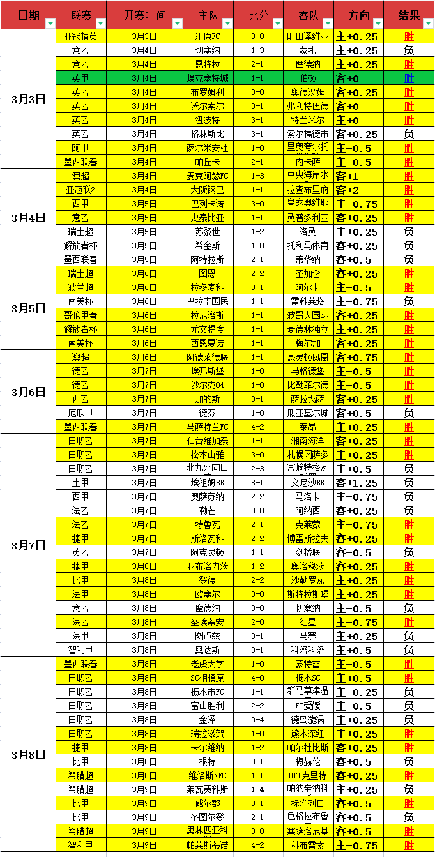 诺丁汉森林,对决波尔图,欧罗巴杯期,pg电子,注册会员,电子游戏平台,游戏娱乐,在线娱乐,丰厚奖励