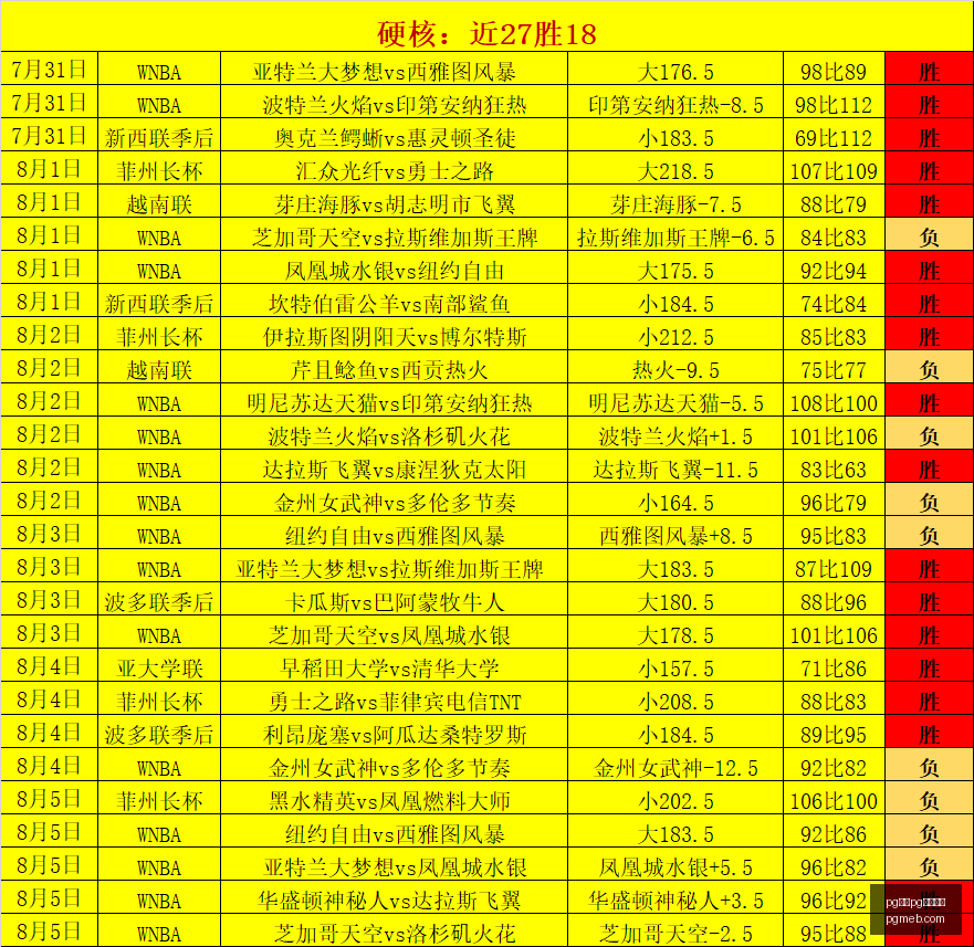 系列,独家首曝蓝,图光御,pg电子,注册会员,电子游戏平台,游戏娱乐,在线娱乐,丰厚奖励